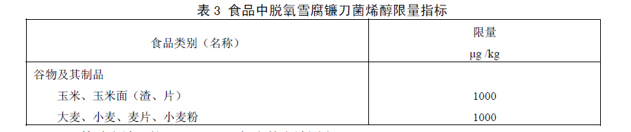 食品中嘔吐毒素（脫氧雪腐鐮刀菌烯醇）限量指標，GB 2761—2011食品安全國家標準食品中真菌毒素限量標準規定了食品中嘔吐毒素（脫氧雪腐鐮刀菌烯醇）限量指標